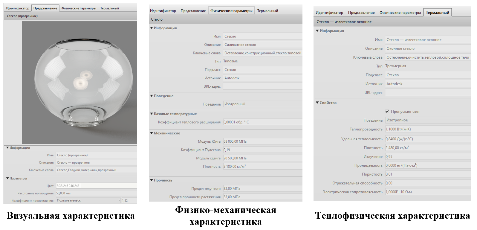 Преимущества качественной информационной модели здания